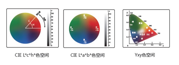 CS-220色差仪粉末胶体油墨油漆塑料颜色误差检测仪 高精度色差计示例图2
