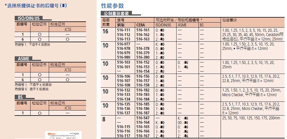 日本三丰用于千分尺 卡尺检测量块套装 检验卡尺 检验千分尺量块示例图4