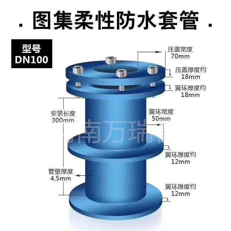 万瑞管道DN250供应碳钢不锈钢 柔性防水套管 厂家生产 厂家直营 防水套管