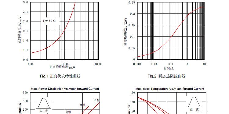厂家直销 纯正弦波 逆变器专用 防反二极管MDK160A800V 质量保障示例图27