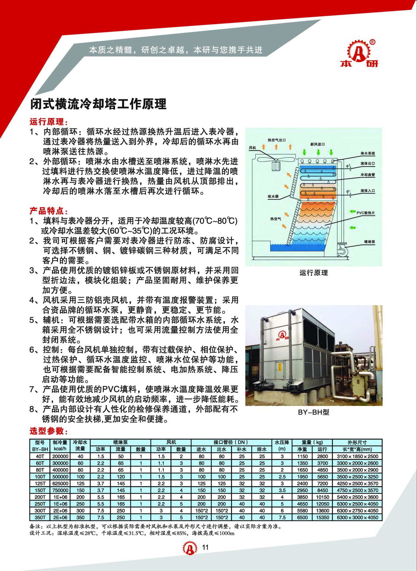 闭式冷却塔  上海封闭冷却塔 质量保证 冷却水塔示例图8
