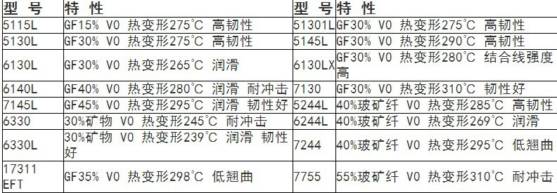 LCP 日本住友化学 E5008L阻燃级增强级热稳定性耐高温耐磨医用级示例图16