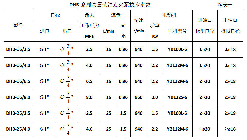 厂家生产供应电动小型卧式点火泵 DHB-6/2.5高压点火泵齿轮泵示例图7