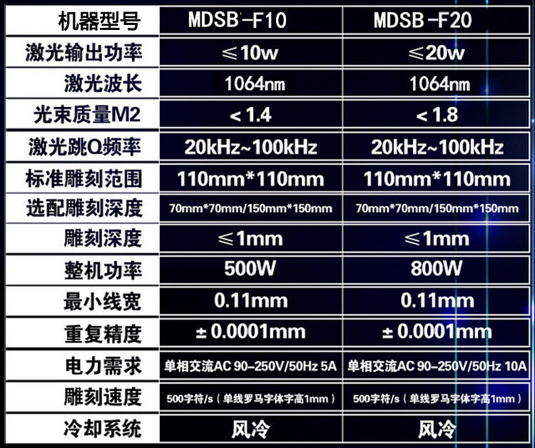 10W金属非金属亚克力激光打标机厂家直销 便携式激光打标机深圳示例图7