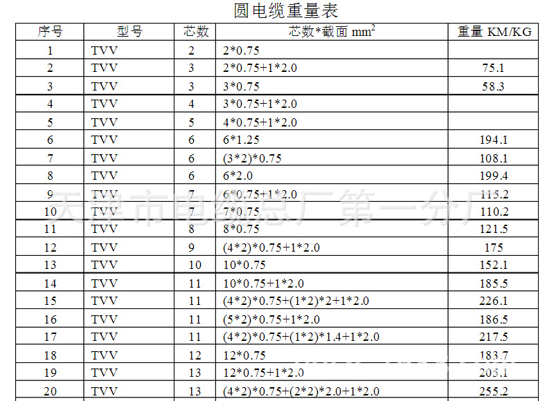 TVV圆形电梯电缆TVVP屏蔽圆形电梯电缆 专业生产 厂家直销示例图9