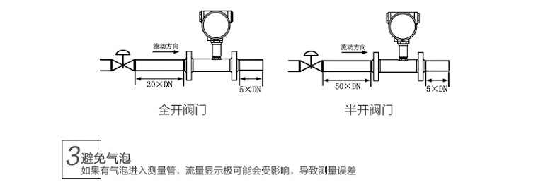 LWGY涡轮流量计液体脉冲纯水管道式 不锈钢DN50流量传感器4-20mA示例图31