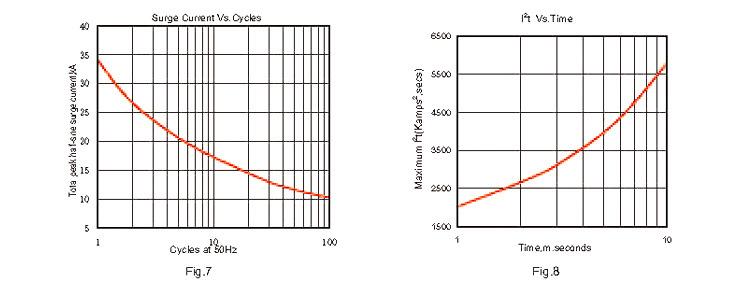 厂家批发 ZP5000A1400V 整流管二极管国标型  凸形  焊接设备用示例图16