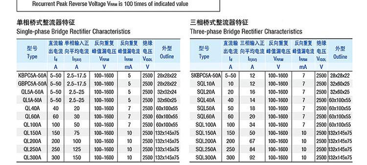 高压直流静电配件 SQLF4010 整流桥 SQLF40A1000V 三相整流桥堆示例图22