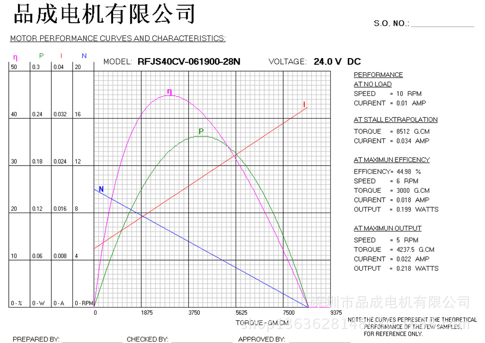 JS-40减速马达直流减速马达24V有刷直流电机微型风扇小电机示例图3