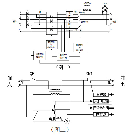 榆林三相电力稳压器 专业解决隧道专用三相电力稳压器SBW-150KVA示例图2