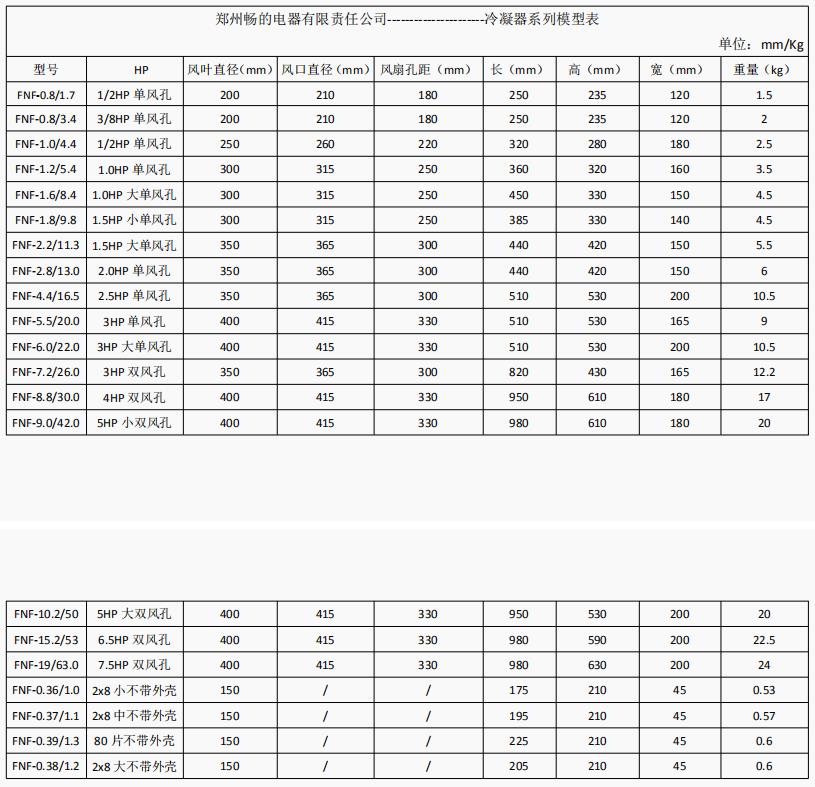 畅的制冷/换热设备郑州供应商长期出售铜管铝翅片式小型食品柜风冷冷凝器蒸发器 FNF-0.39/1.3示例图8