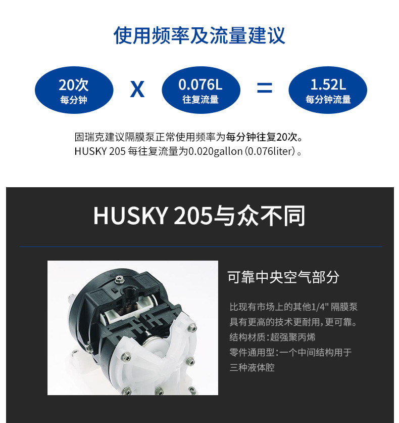 美国GRACO/固瑞克HUSKY205小型气动双隔膜泵D12091聚丙烯输送泵示例图6