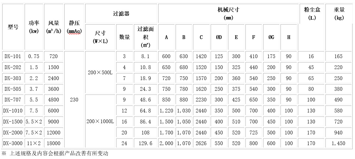 滤筒除尘器 工业集尘机 金属粉尘集尘器 环保除尘设备 空气净化器示例图6