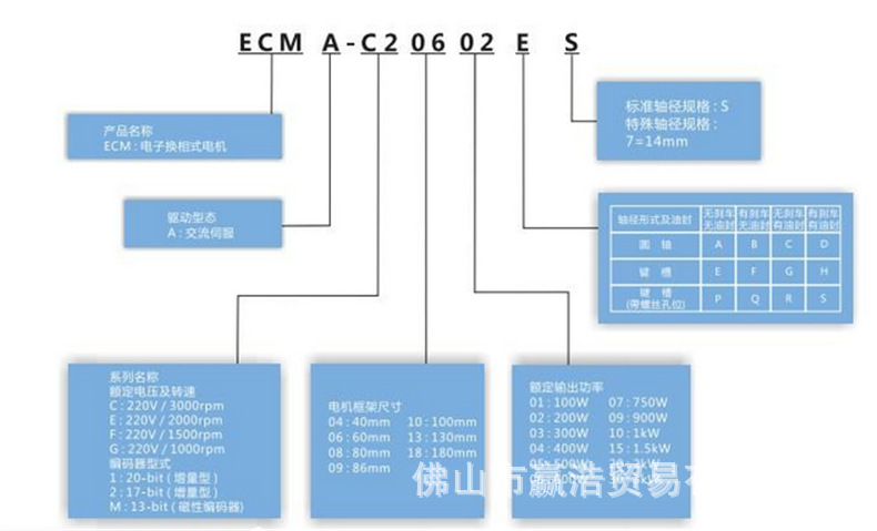伺服电机ECMA-C20401GS 无刹车键槽标准型电机电机尺寸40MM示例图7