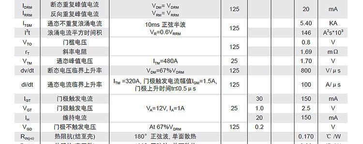 原厂直销 UPS电源用 晶闸管模块 可控硅 MTC160A1600V MTC160A示例图21