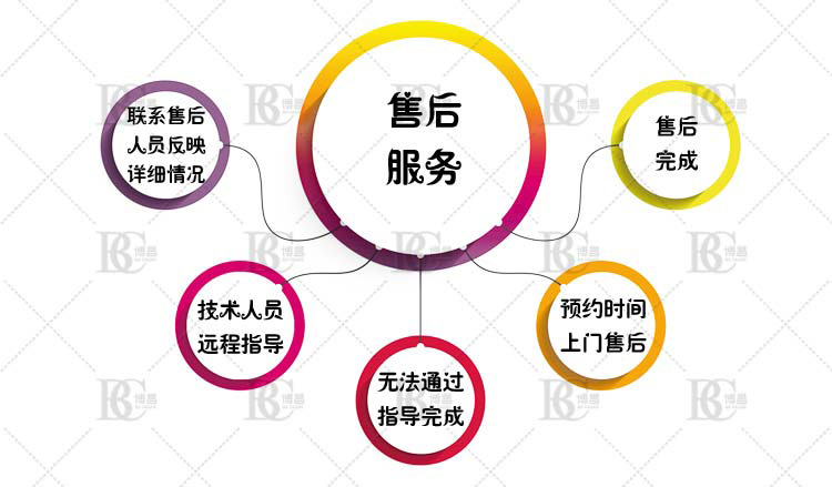 广东厂家生产 立式混色机 塑料混色机 效率高质量好示例图11