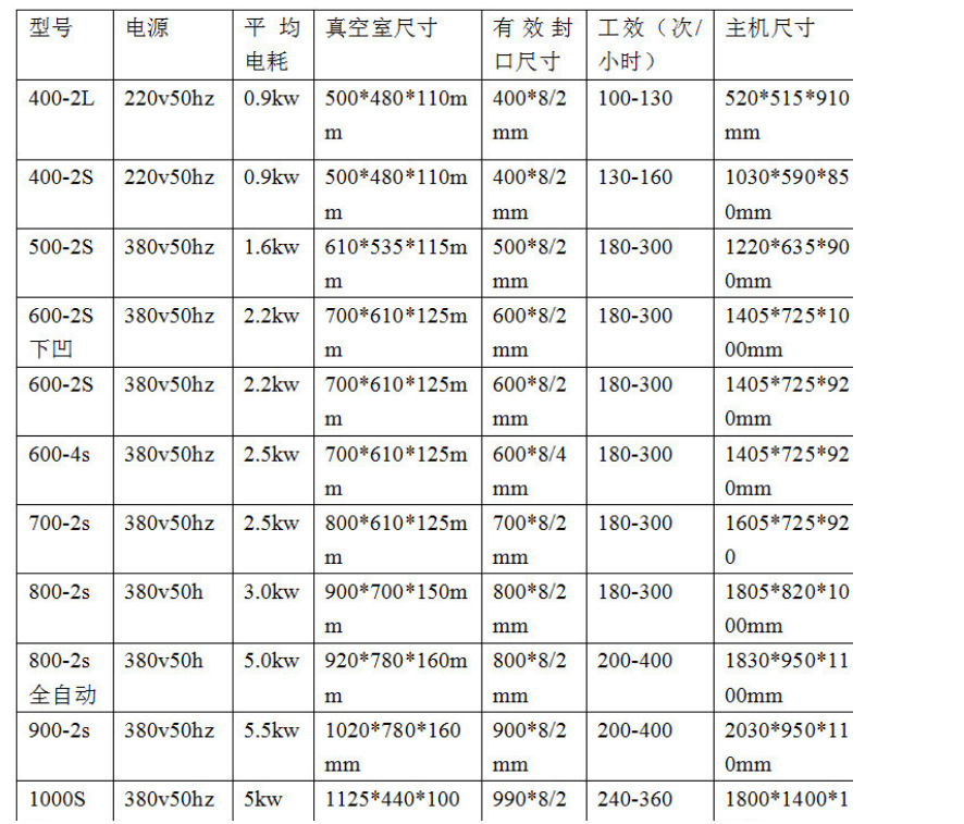 山东潍坊杂粮定型真空包装机食品真空包装机价格示例图2