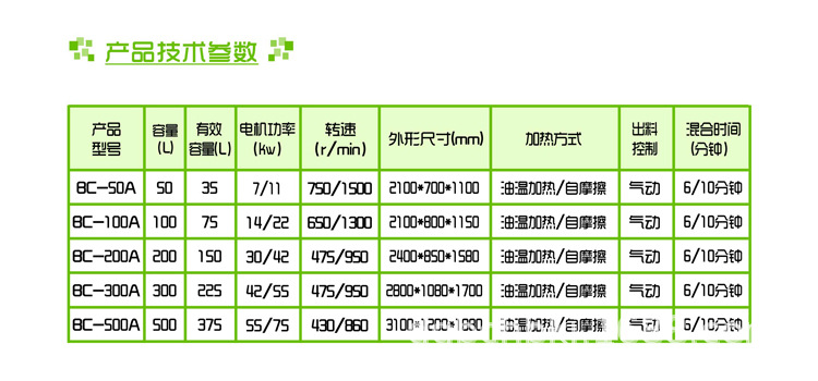 广东50L实验室高速混合机特价销售/塑料粉体专用高混机品牌直销示例图4