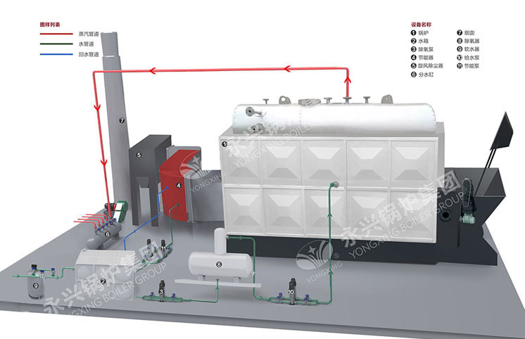 4吨全自动生物质蒸汽锅炉最新报价示例图1
