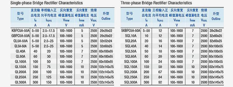 浙江柳晶 QLF2010 静止无功补偿设备用整流桥 20A1000V 带散热器示例图18