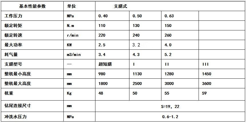 厂家直销MQT-130气动锚杆钻机 矿用风动锚杆钻机 锚索钻机价格示例图6