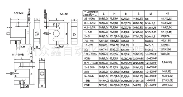 美国ZEMIC称重传感器H3-C3-150kg-3B,H3-C3-200kg-3B/250kg传感器示例图6