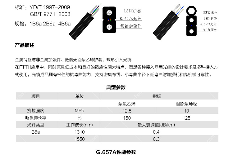 室内2芯非金属皮线光缆GJXFH-2B1单模FRP加强件蝶形入户光纤线缆示例图7