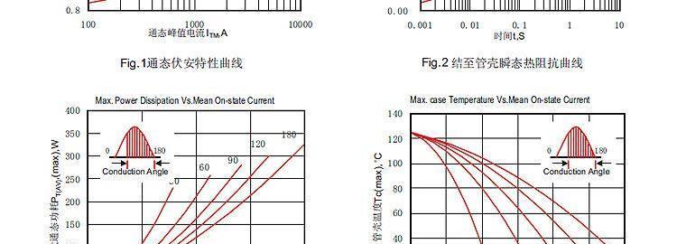 变频器/软启动器/高低压成套控制柜可控硅晶闸管模块MTC200A示例图23