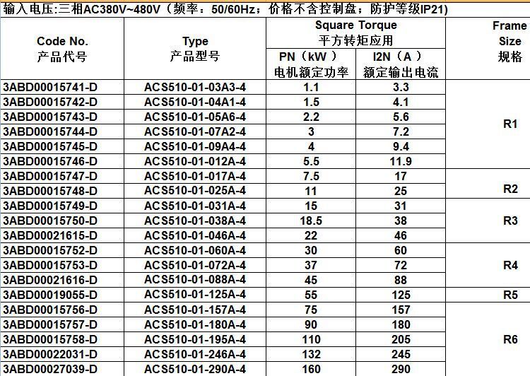 ABB变频器ACS510-01-072A-4 37KW变频调速器 变频器价格说明示例图9