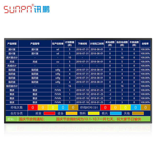 SUNPN讯鹏 生产管理系统 车间电子看板 MES看板 冲压机焊接机设备状态监控软件