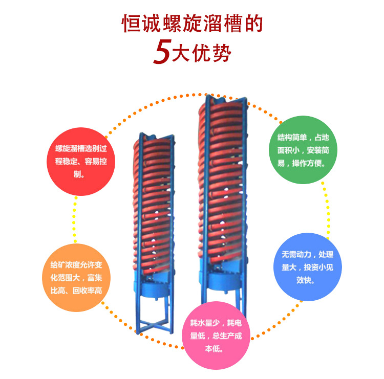 高效铬铁矿重力分选设备5LL-1500玻璃钢螺旋溜槽江西厂家现货供应示例图3