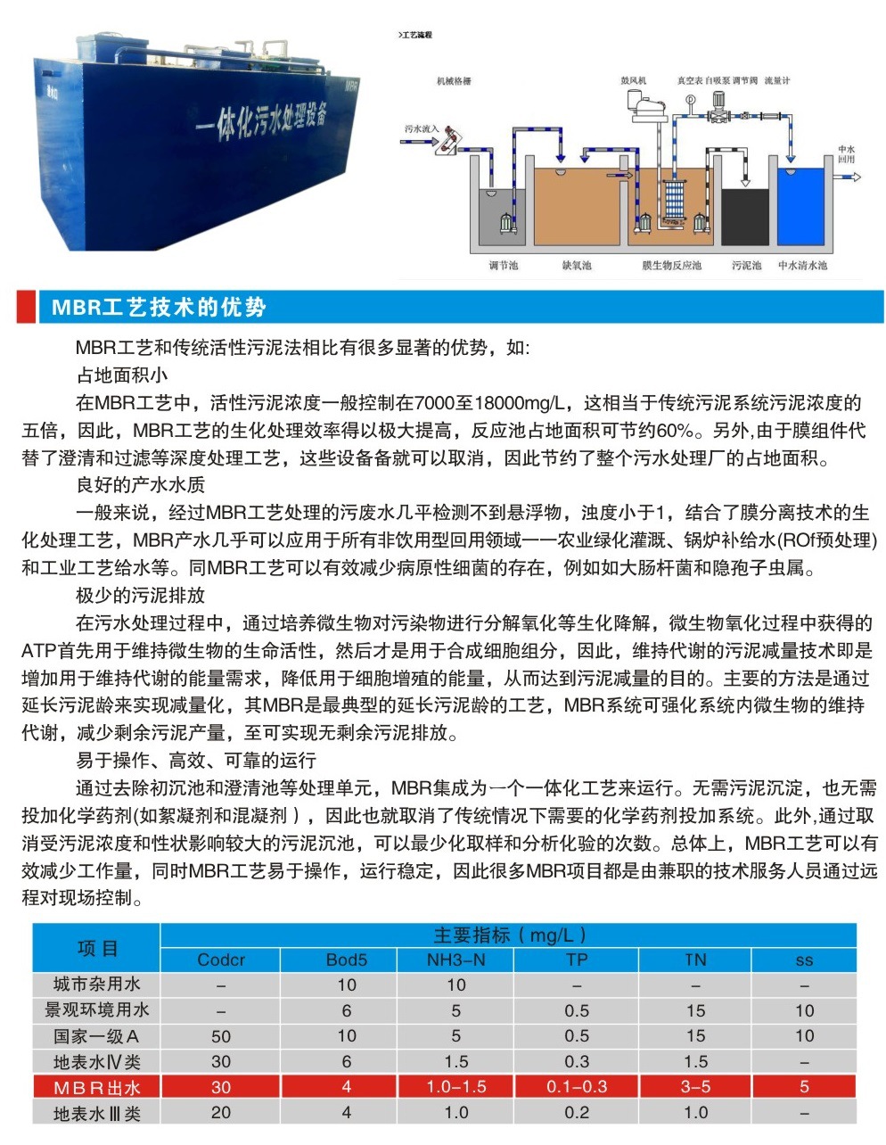 黔东南污水处理设备|诊所污水处理设备食品厂地埋污水处理设备示例图4