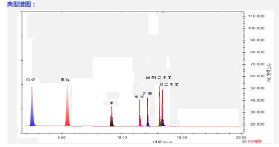 非甲烷总烃分析专用色谱仪，EPC控制非甲烷总烃在线气相色谱仪示例图1