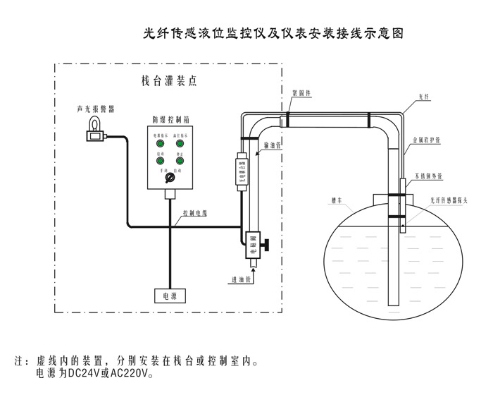 厂家直销【万顺华】GXY-Ⅲ 型本安防爆光纤液位限位防溢油探头示例图7