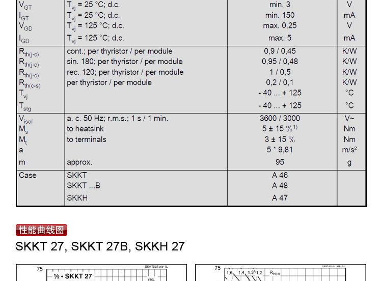 柳晶牌 晶闸管 SKKH27/16E SKKH27 西门康外形模块 可控硅模块示例图6