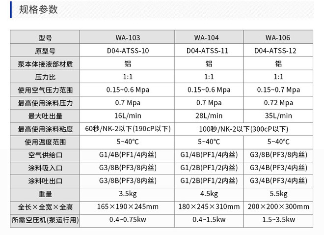 台湾龙呈气动隔膜输送裸泵D06-ATSS-11 铝制隔膜泵 涂料输送泵示例图4
