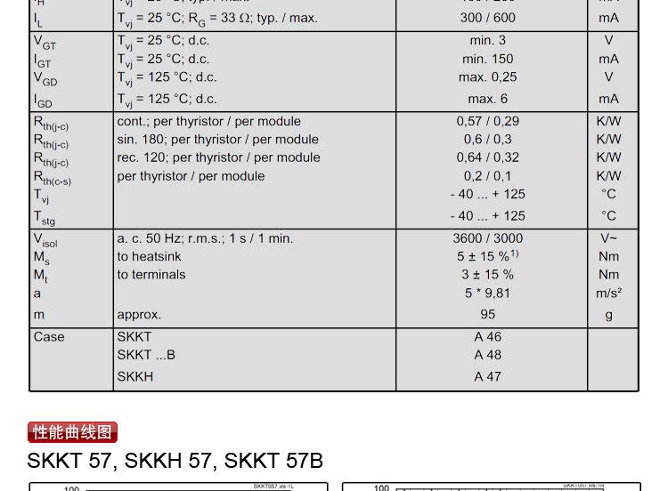 大功率可控硅 SKKT92-12 柳晶品牌SKKT92 模块式可控硅 柳晶现货示例图6