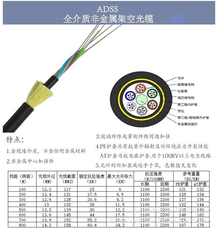 ADSS光缆4/8/12/24/48b1单模非金属层绞式室外架空通信电力光缆示例图4