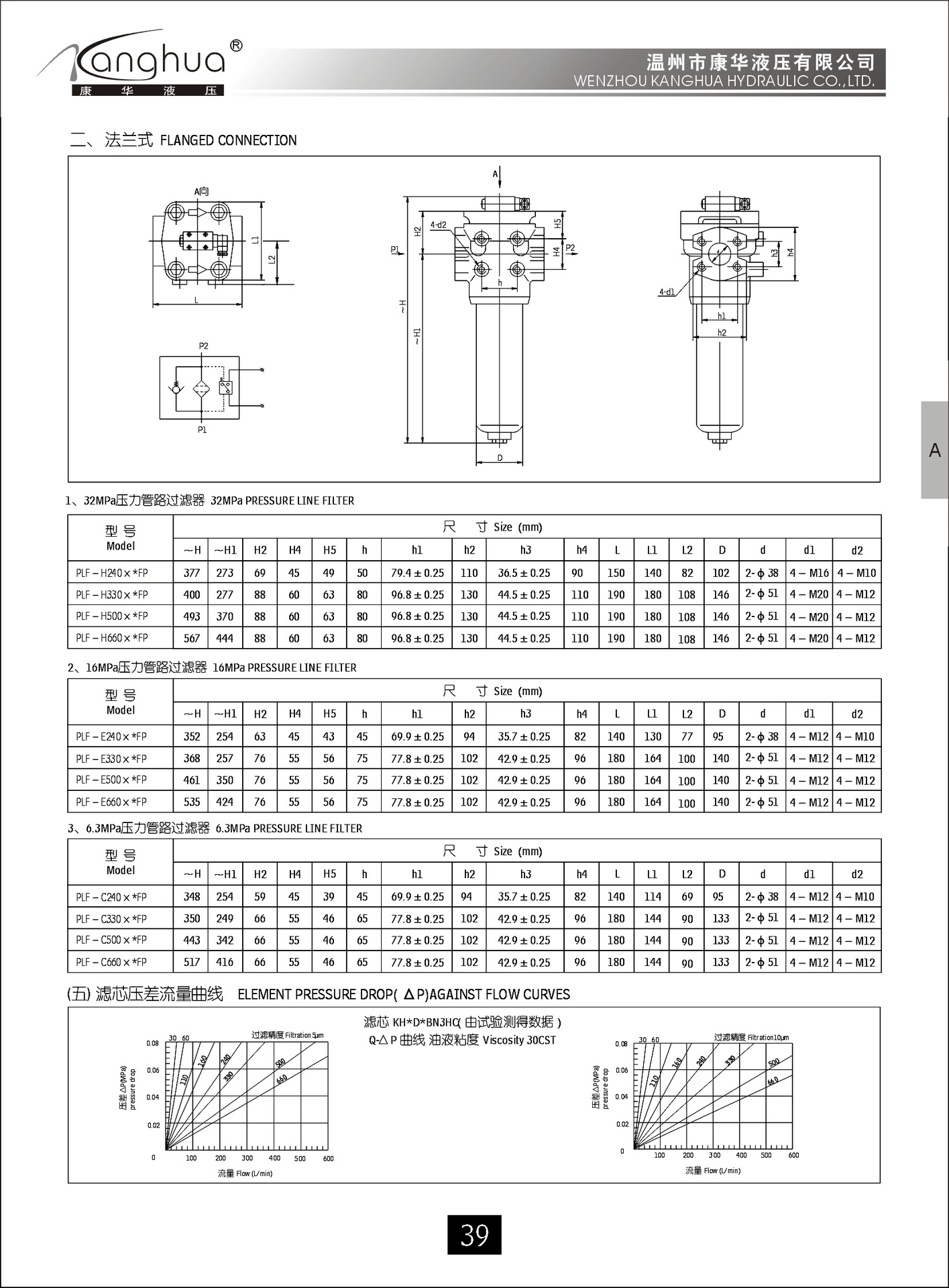 供应高压滤油器PLF-H240×10 20 30F-P，压力管路过滤器示例图3