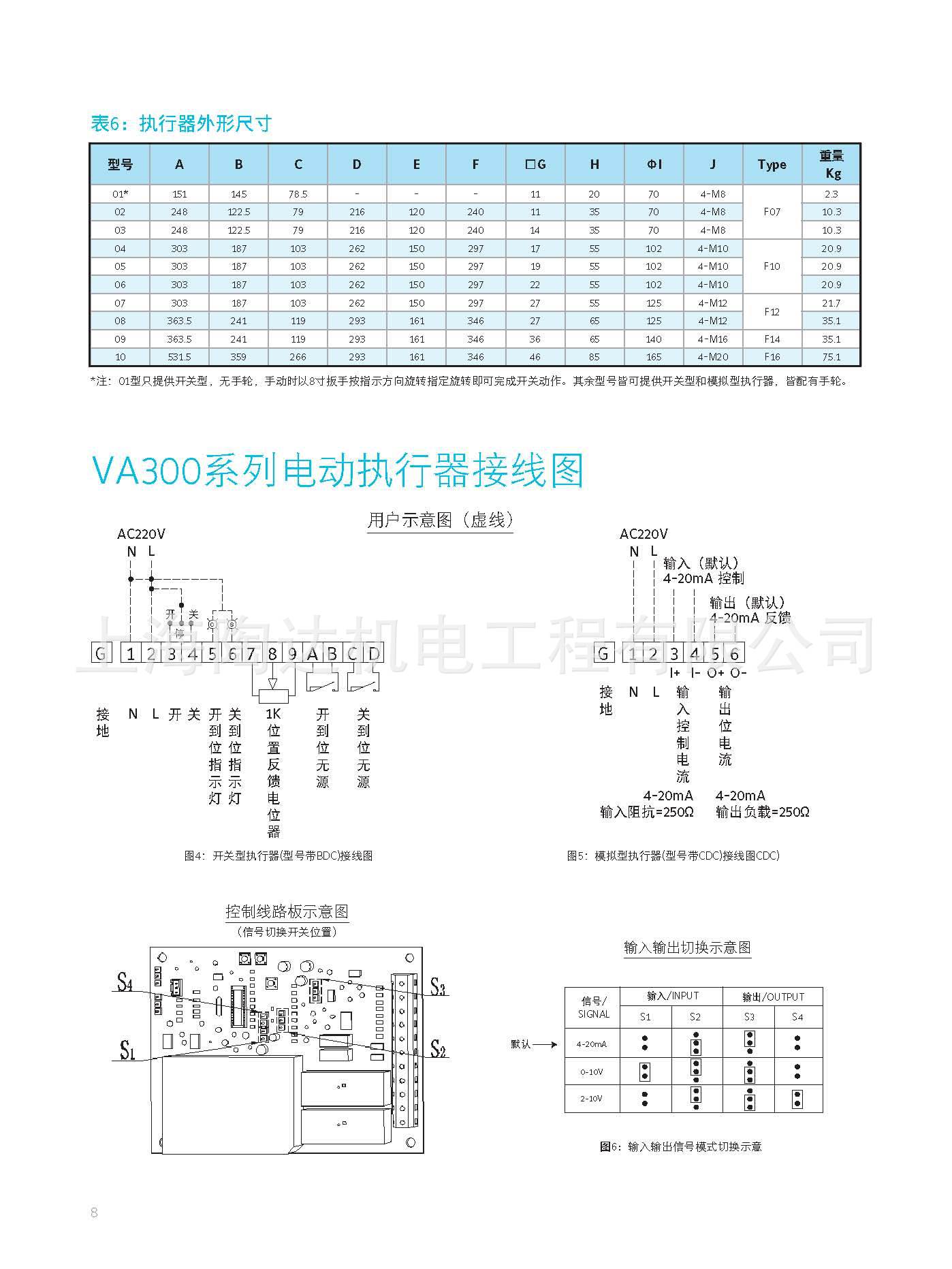 江森电动蝶阀价格 正品VA303BDC-C 江森电动压差旁通阀 江森正品示例图9