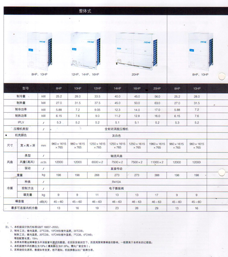 美的空调V4+i系列室外机16匹(大变频)MDV-500W/DSN1-880(G)示例图16