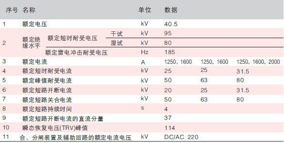 厂家出售ZW7-40.5/1600-31.5户外高压真空断路器 ZW7断路器厂家示例图8
