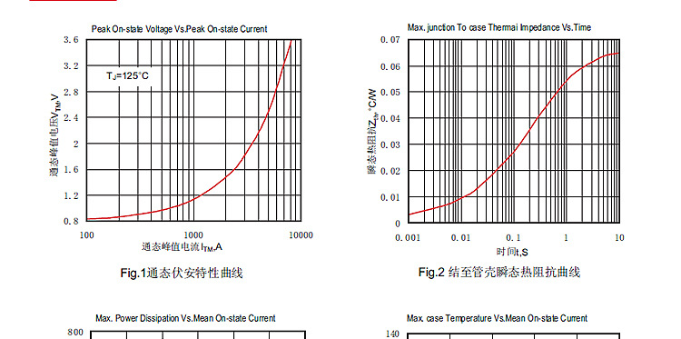 电阻焊接加工组件 MTX500A1400V 可控硅晶闸管现货   ISO认证企业示例图20