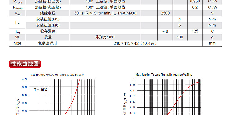 晶闸管 可控硅 MTX25A1600V示例图20