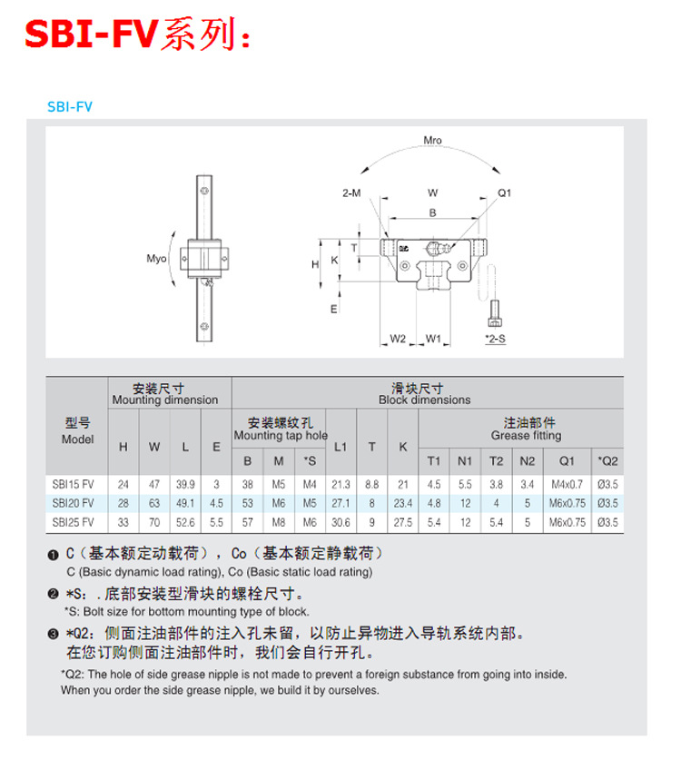 韩国SBC系列直线导轨滑块 高精度长寿命型号齐全 厂家直销 现货批示例图13