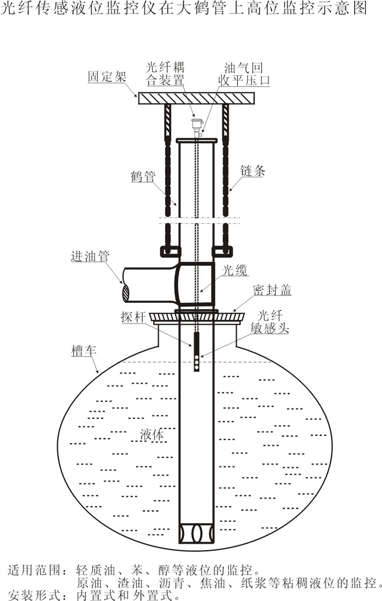 厂家直销【万顺华】GXY-Ⅲ 型本安防爆光纤液位限位防溢油探头示例图9