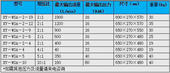 江浙沪大流量超高压气驱气体增压设备 非标设计空气放大器厂家示例图3