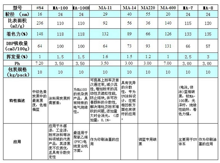 华东总代理 供应日本三菱碳黑MA-7 (ma7) 送货上门(包邮包税)示例图4