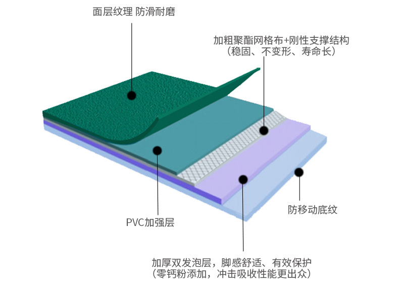 腾方厂家批发PVC地板 防火阻燃塑胶地板 耐磨PVC运动地胶示例图12