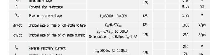 平板可控硅晶闸管  KP5000A1600V KP5000A-1600V  晶闸管可控硅示例图14